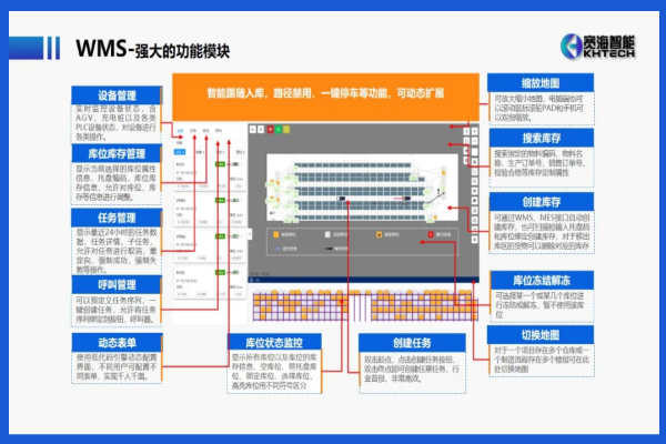 智能物流仓储管理系统WMS