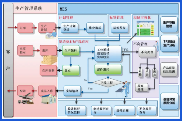 智能产线制造执行系统MES