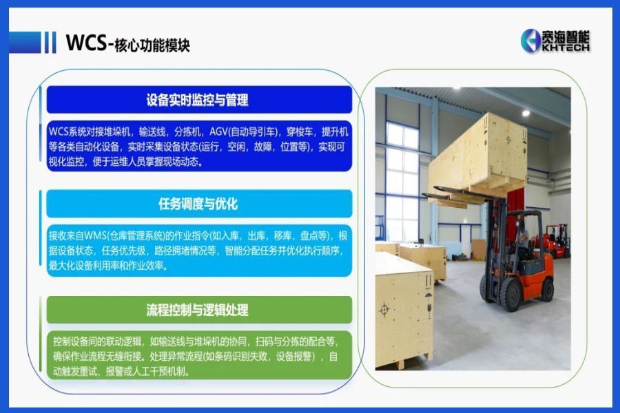智能物流仓储调度系统WCS