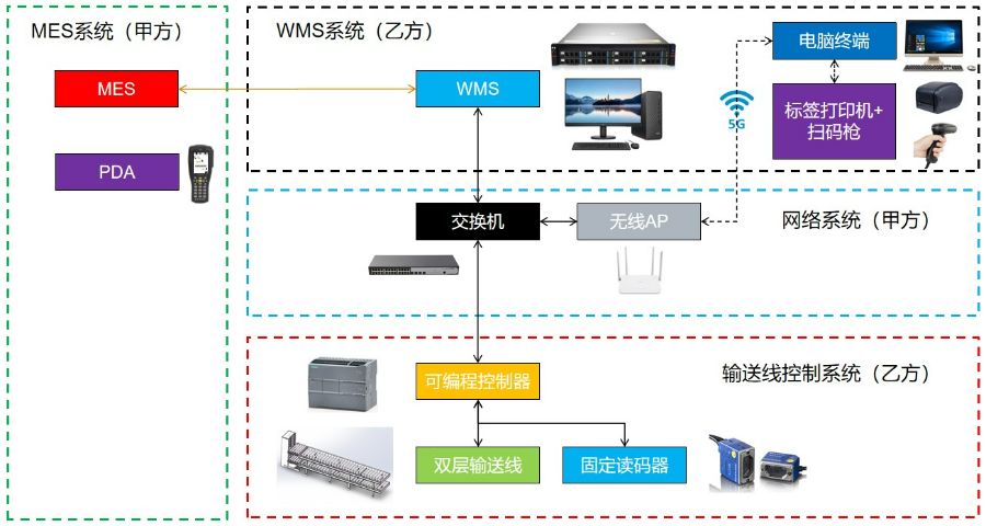 07-01光伏生产