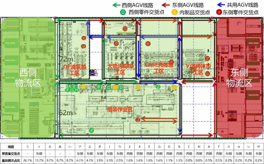 06-01汽车零部件