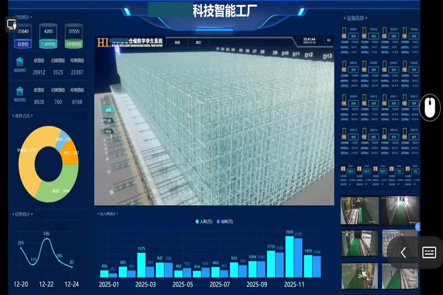 数字孪生：3D可视化